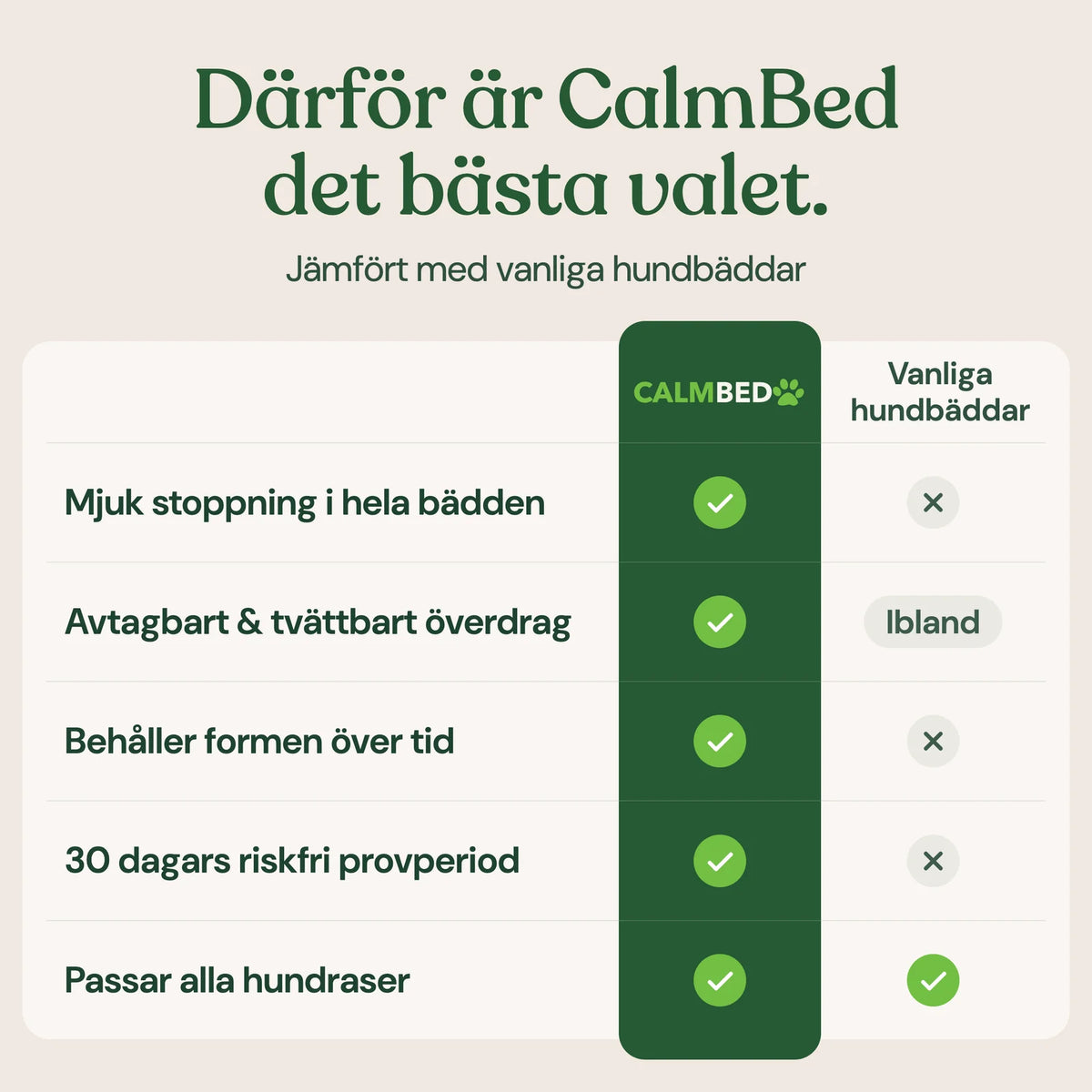 CalmBed - Motverkar stress & hjälper mot ångest